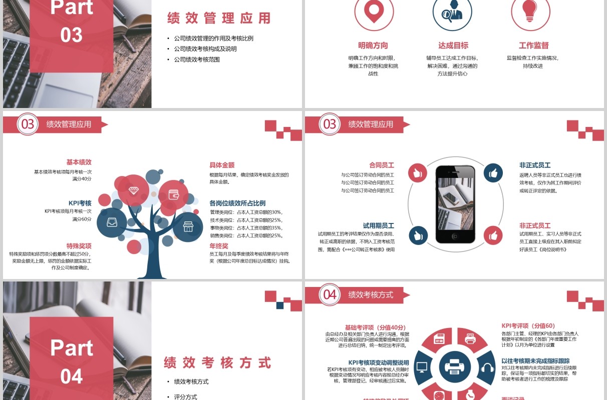 简约公司绩效管理培训PPT模板