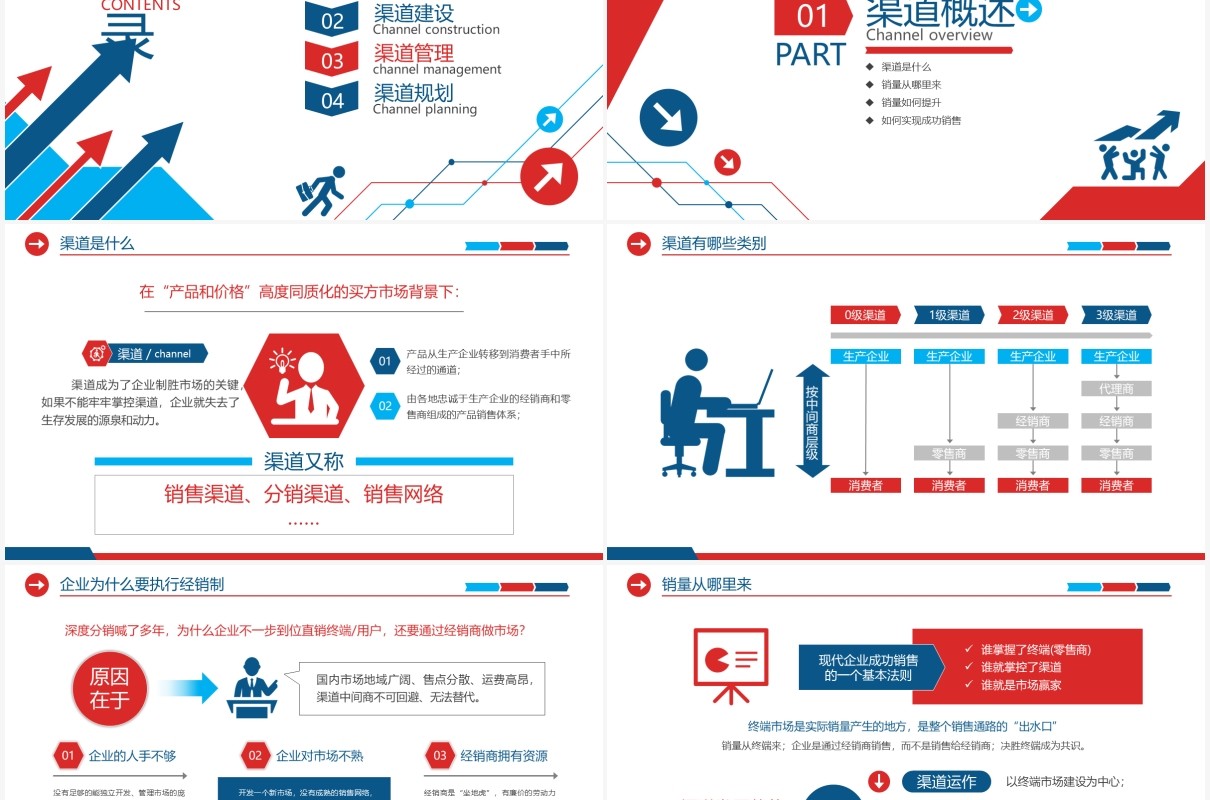 蓝色简约商务风营销市场渠道建设与管理企业职场培训PPT模板