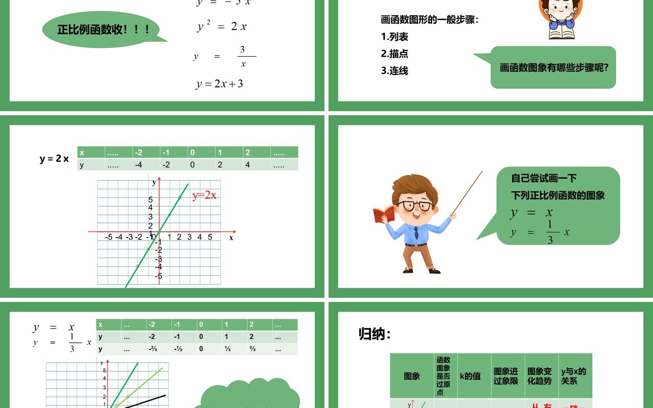 部编版八年级数学下册正比例函数课件PPT模板