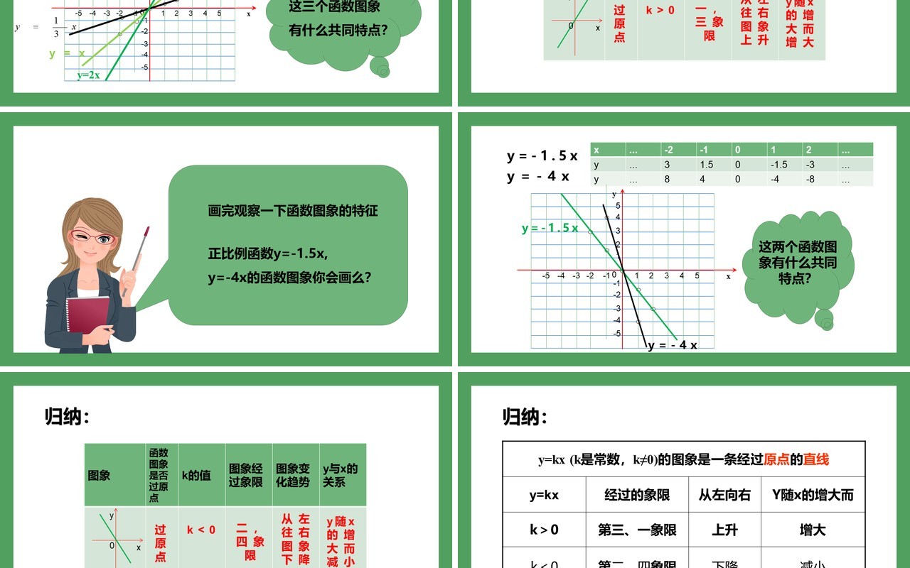 部编版八年级数学下册正比例函数课件PPT模板