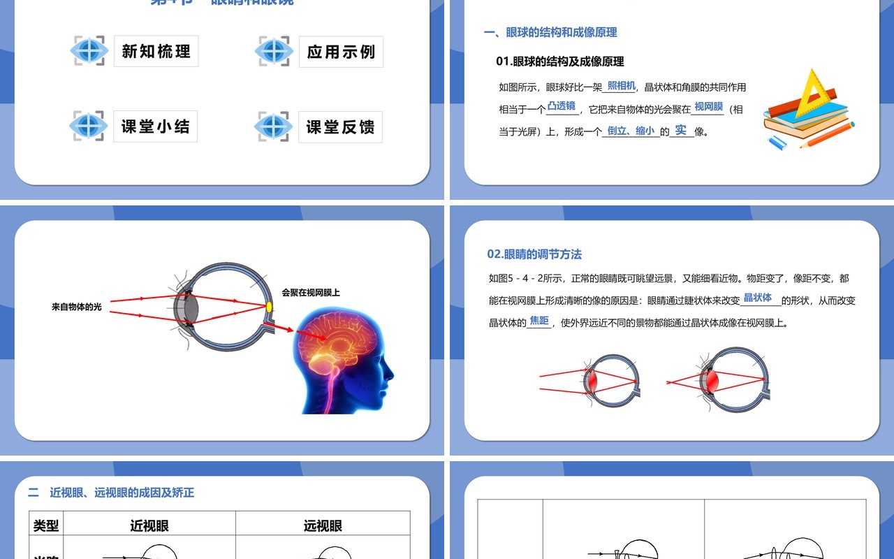 部编版5.4第五章眼睛和眼镜八年级物理课件PPT模版