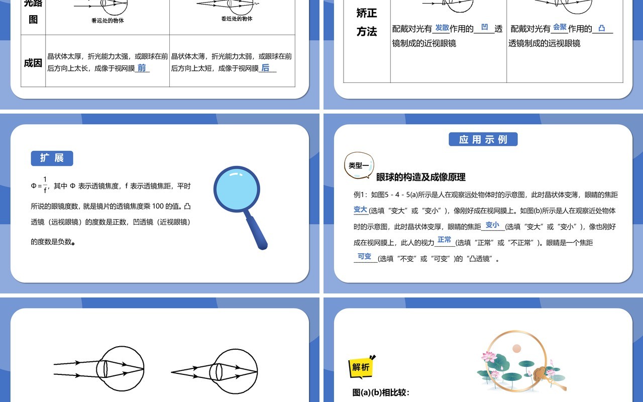 部编版5.4第五章眼睛和眼镜八年级物理课件PPT模版