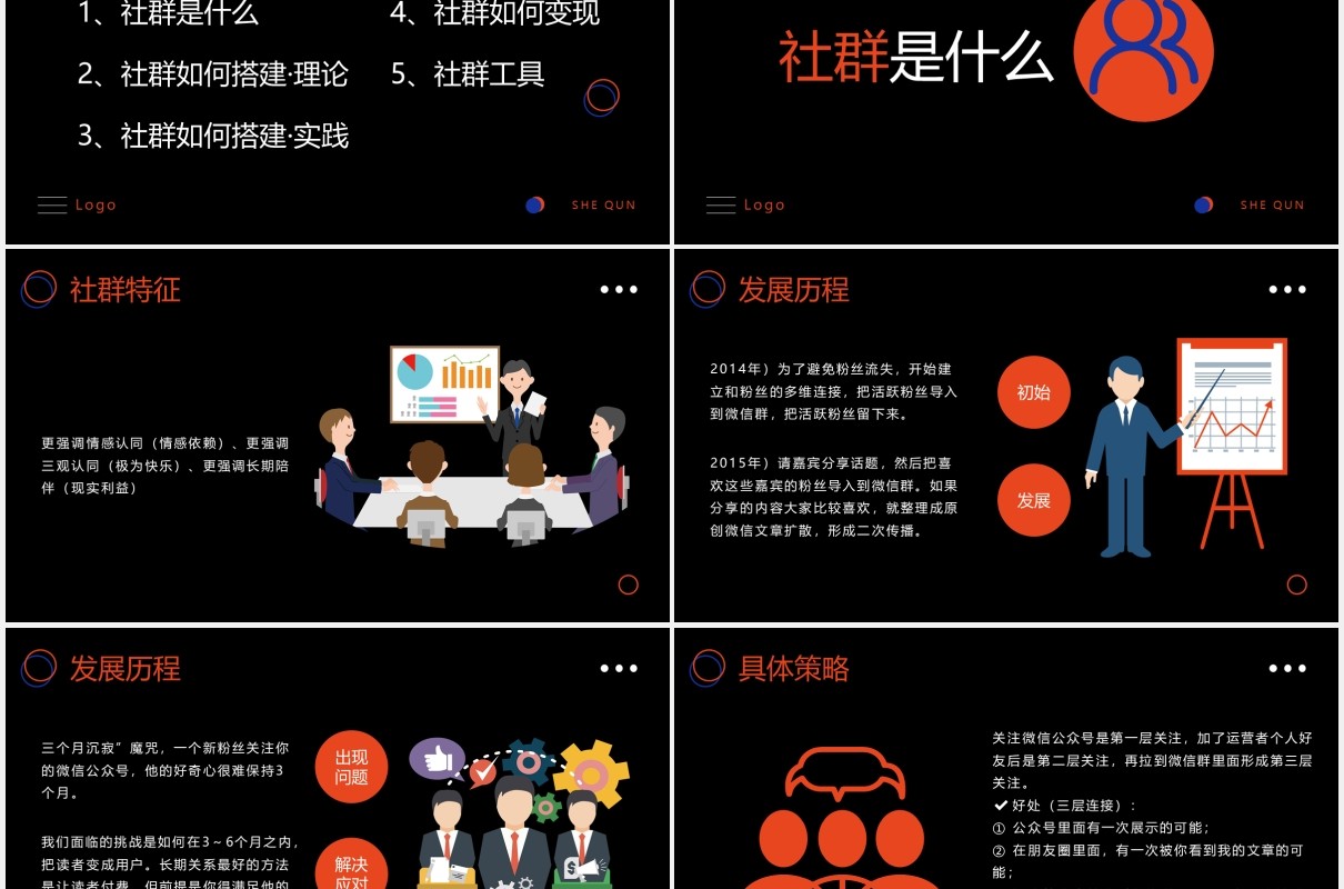 黑色社群营销运营策划实战手册PPT模板