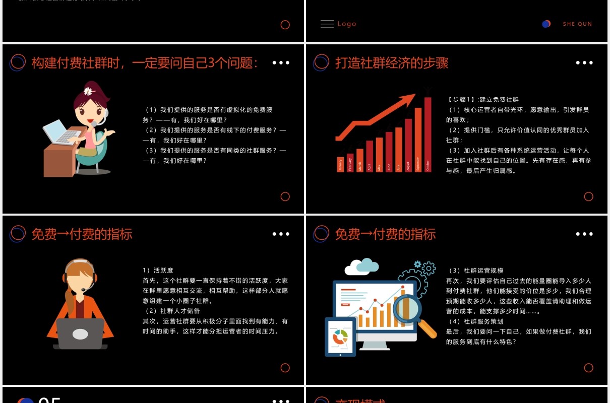 黑色社群营销运营策划实战手册PPT模板
