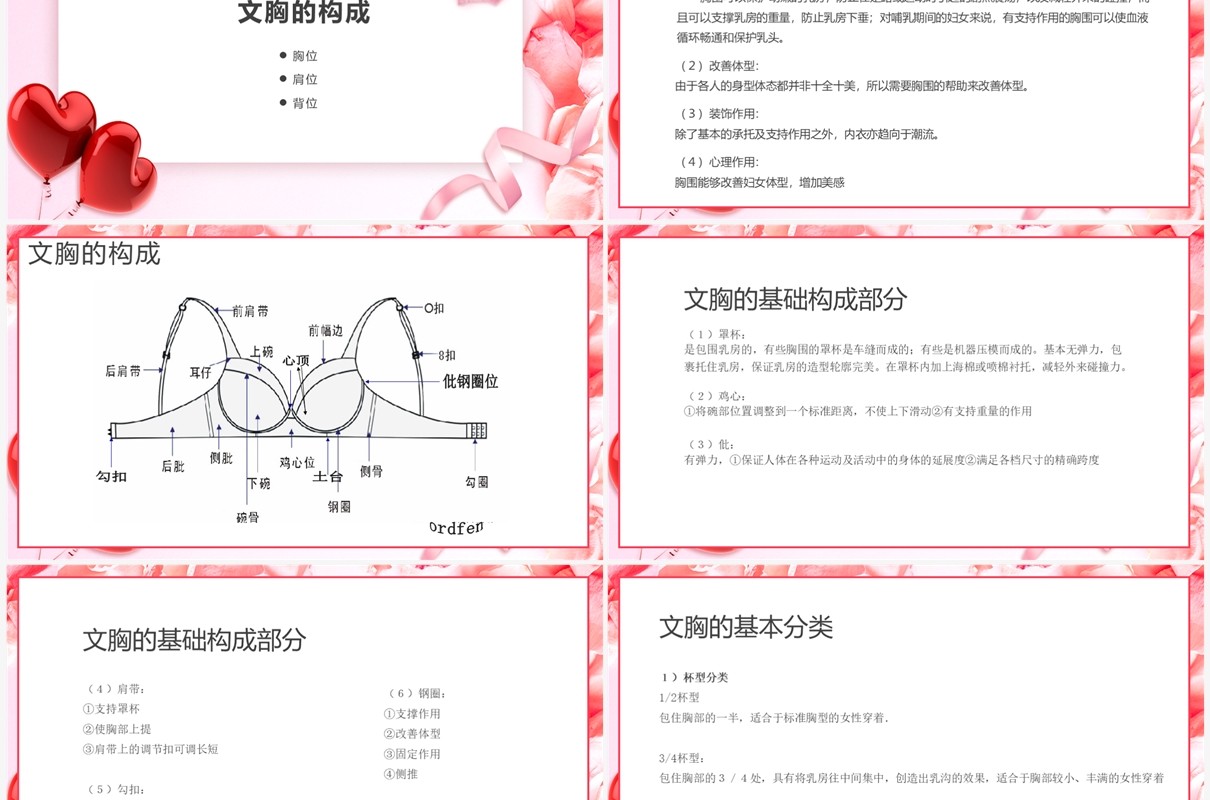 粉色女性内衣基础知识PPT模板