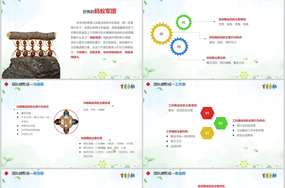 企业培训之有效管理团队绩效PPT模板