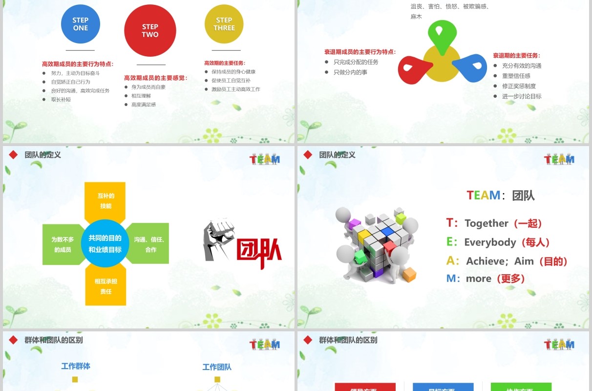 企业培训之有效管理团队绩效PPT模板
