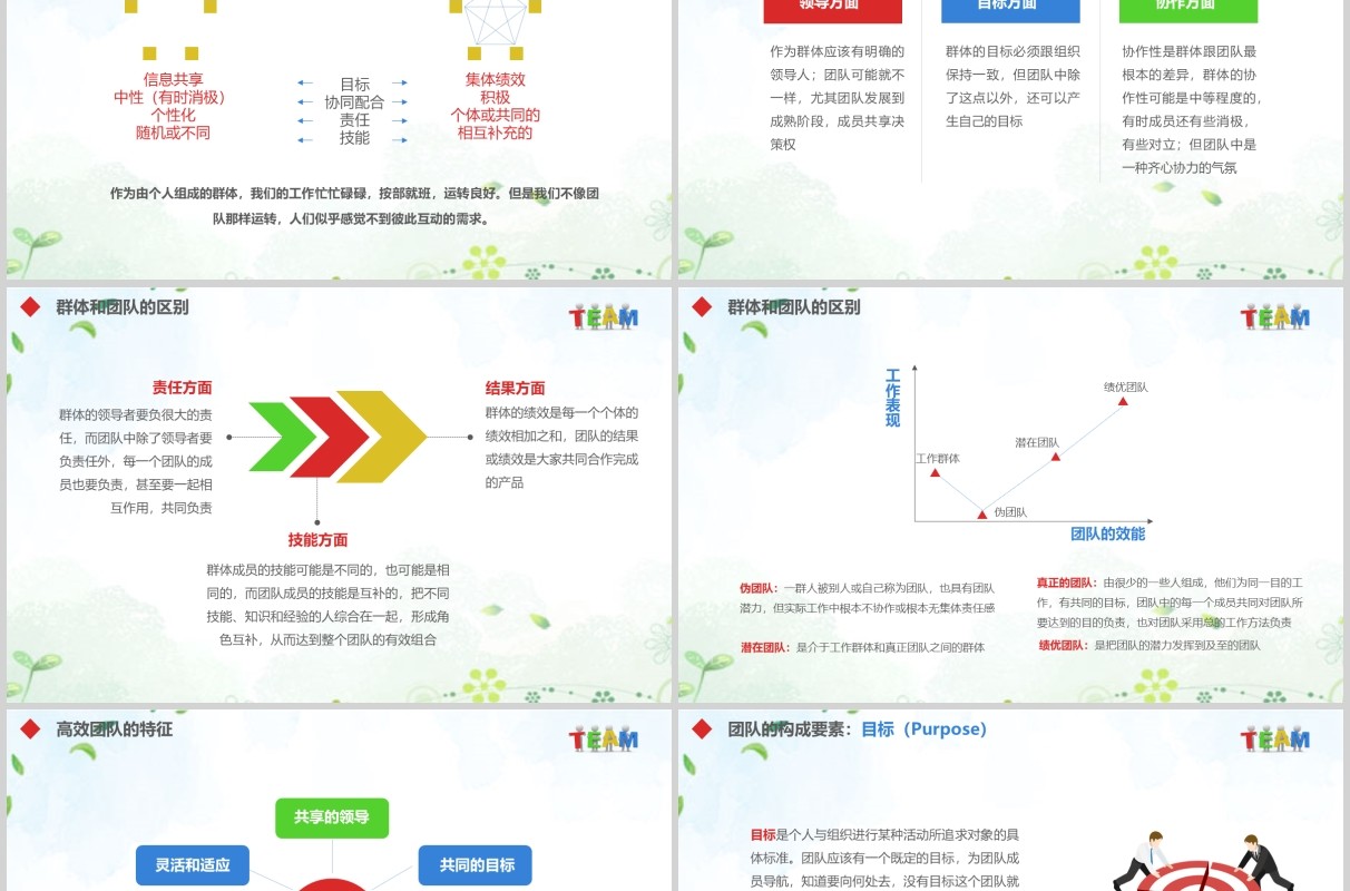 企业培训之有效管理团队绩效PPT模板