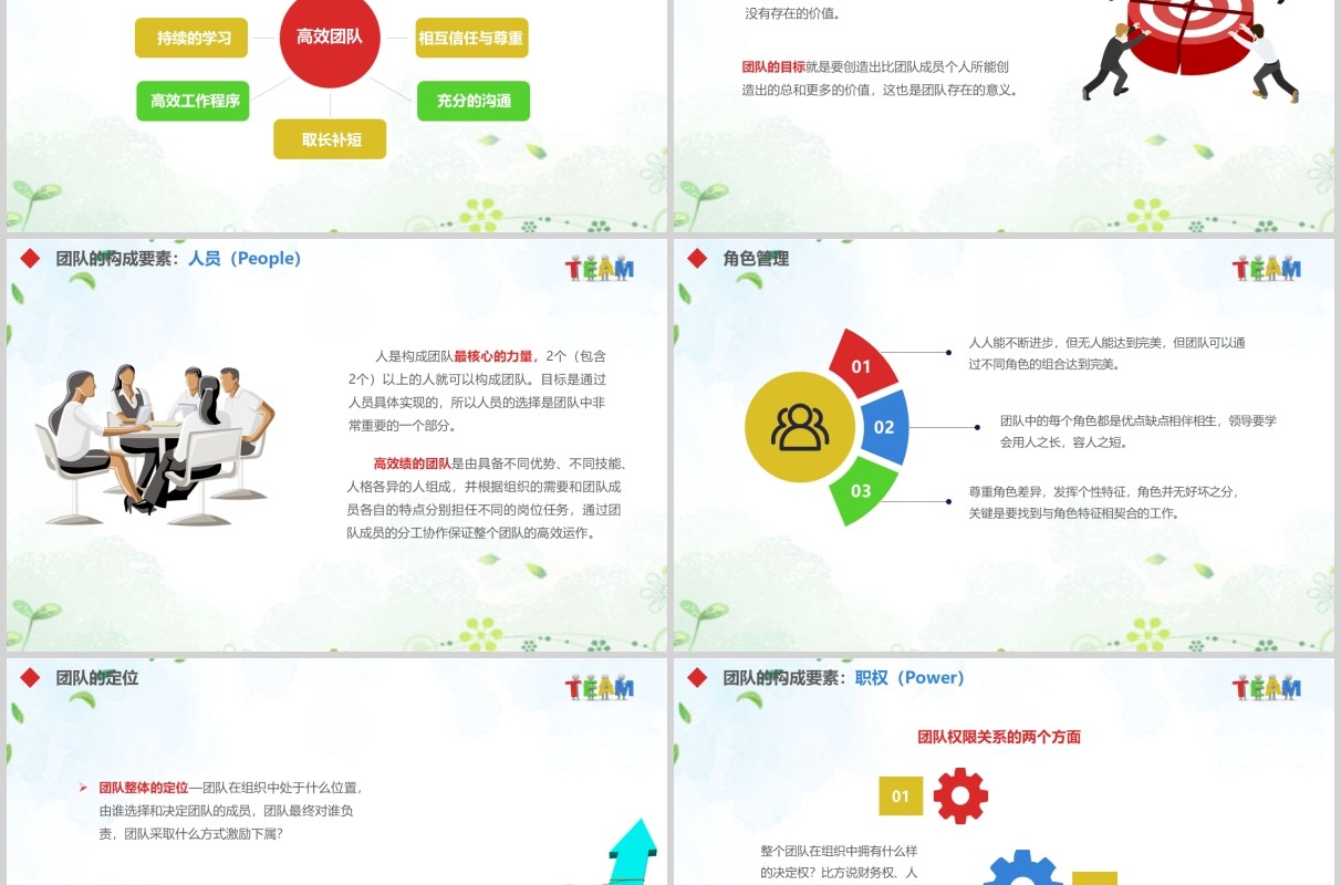 企业培训之有效管理团队绩效PPT模板