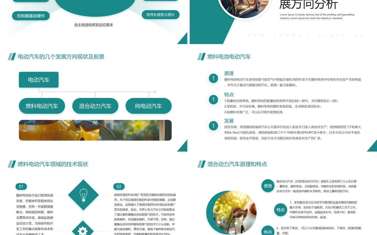 绿色商务风新能源电动汽车介绍PPT模板