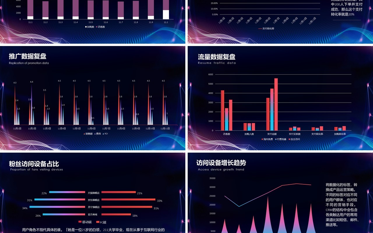 深色双十二活动复盘工作数据分析PPT模板