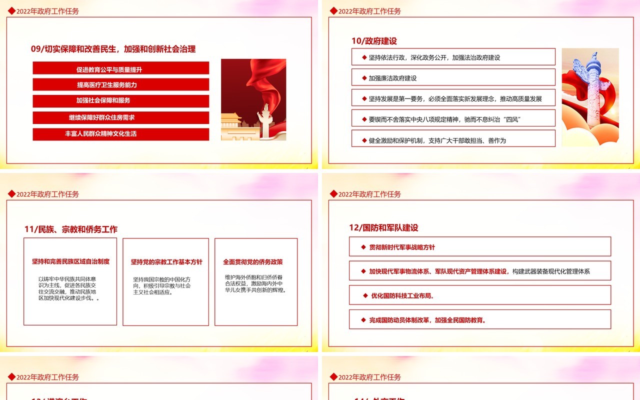 关注两会聚焦两会政府工作报告解读动态PPT模板