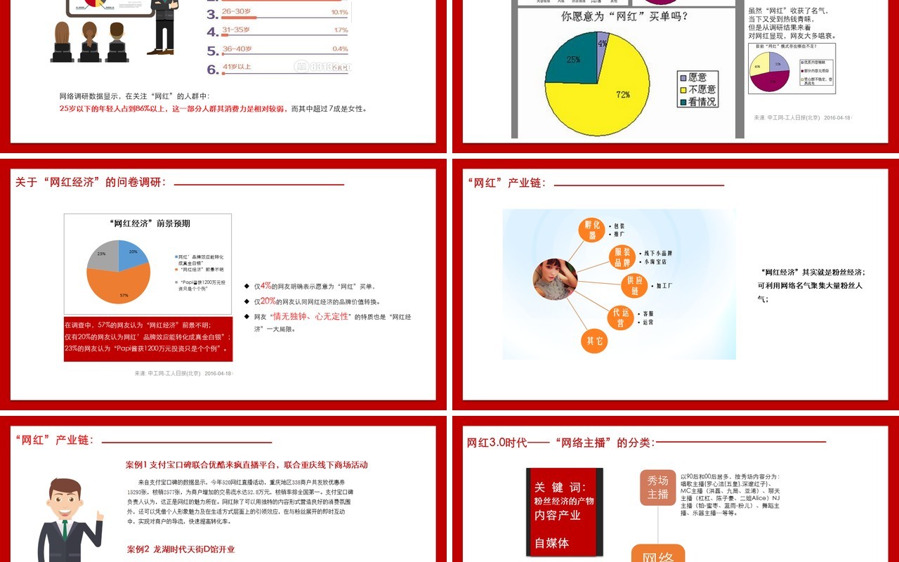 红色简约互联网直播关于网红经济相关思考分析培训PPT模板