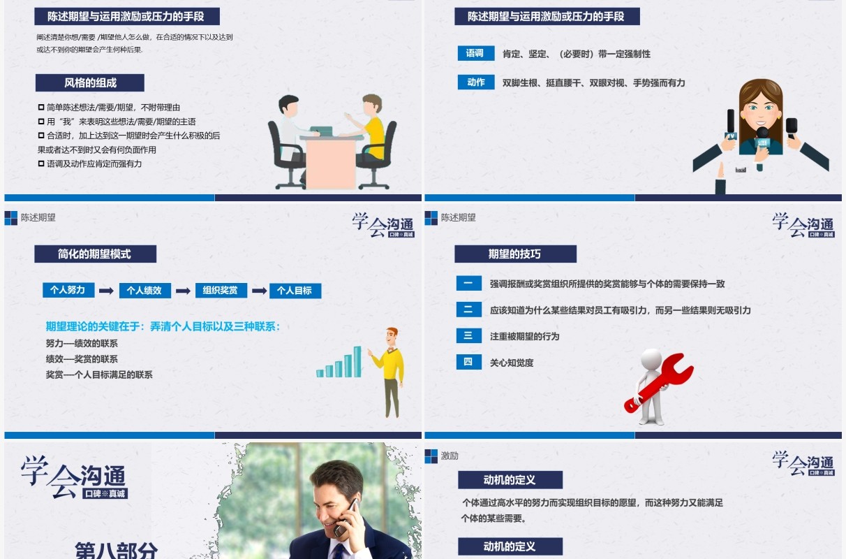 企业员工沟通能力表达力培训课件PPT模板
