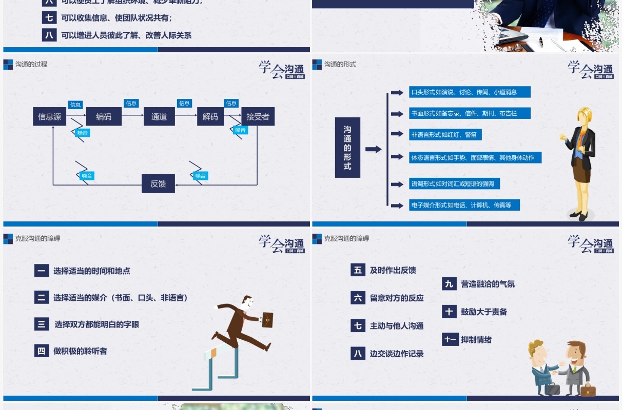 企业员工沟通能力表达力培训课件PPT模板