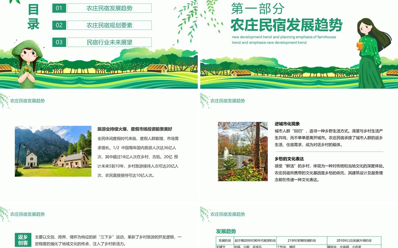 农庄民宿发展趋势规划要素未来发展动态PPT模板