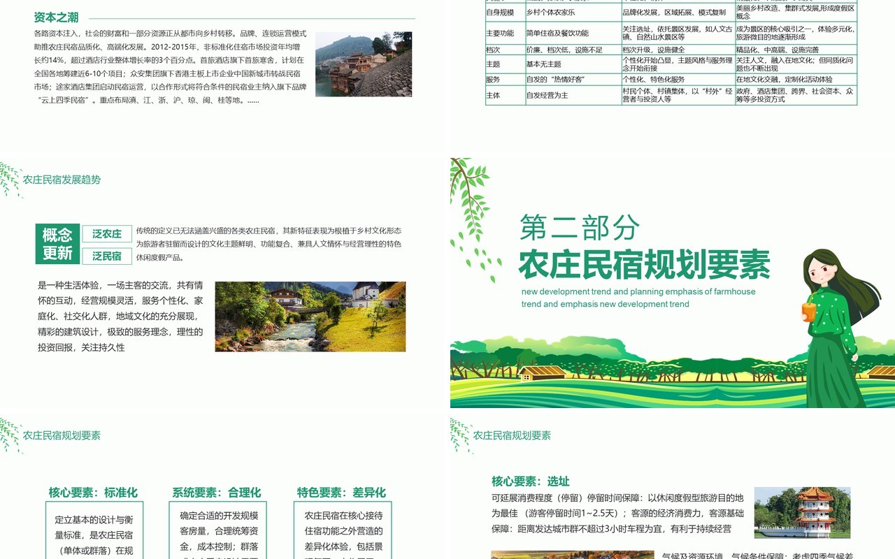 农庄民宿发展趋势规划要素未来发展动态PPT模板
