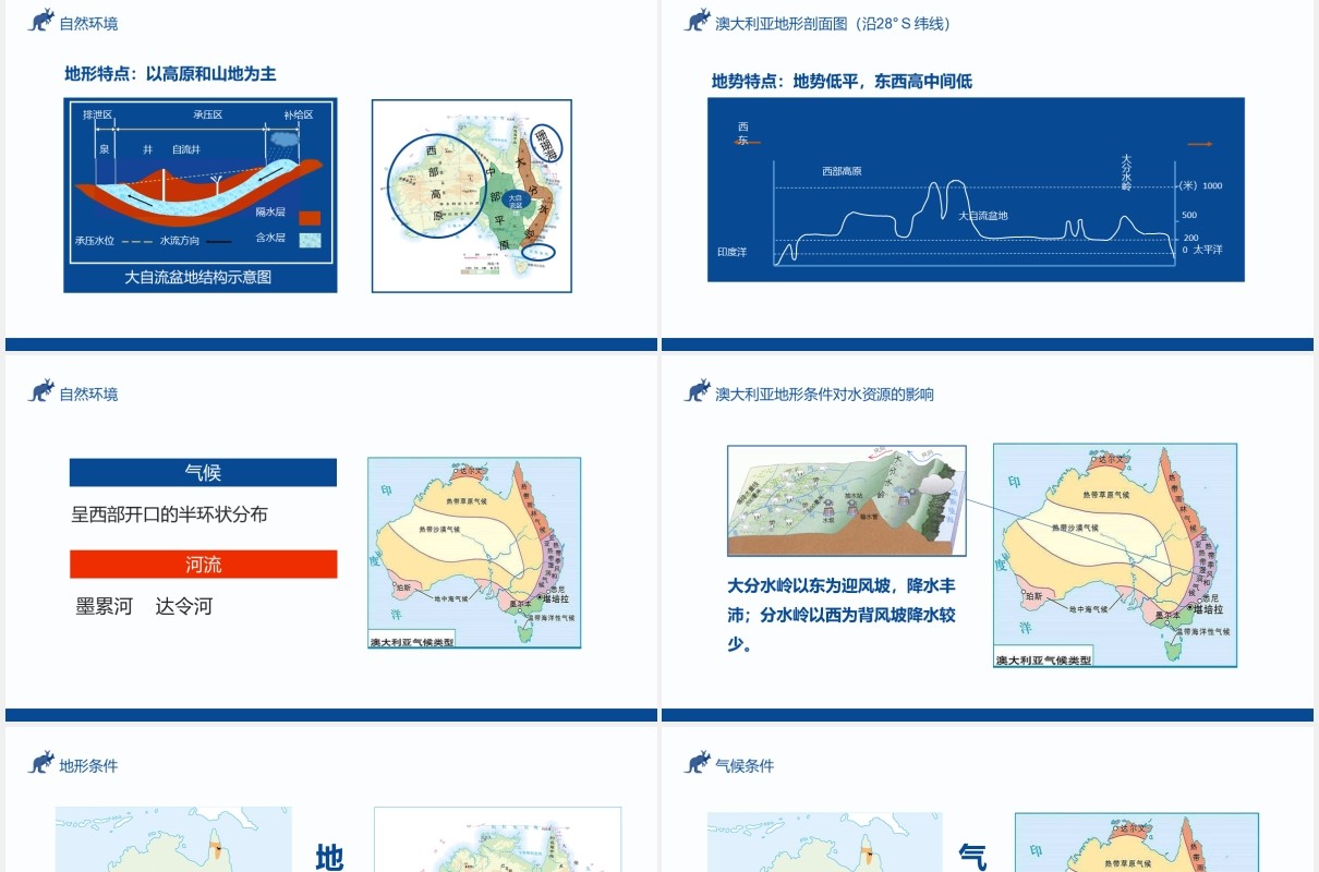 第八章第四节澳大利亚教学培训动态PPT模板