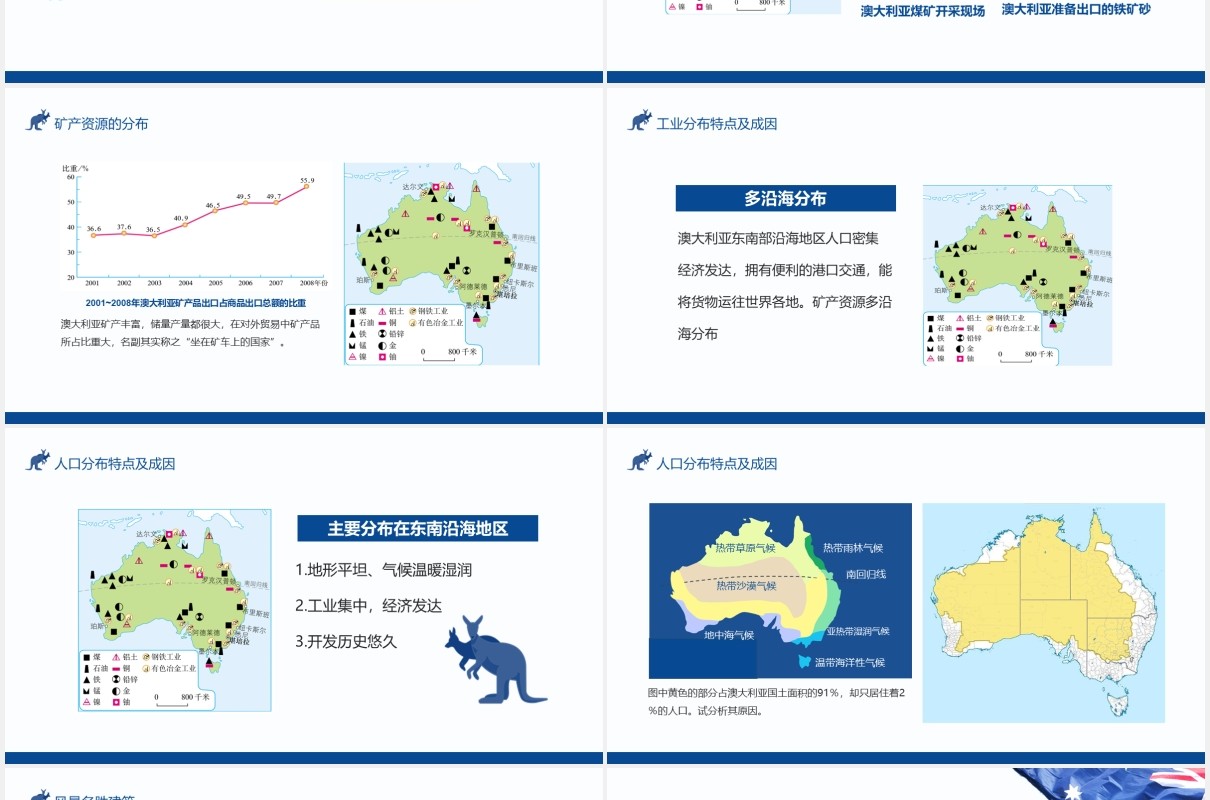 第八章第四节澳大利亚教学培训动态PPT模板