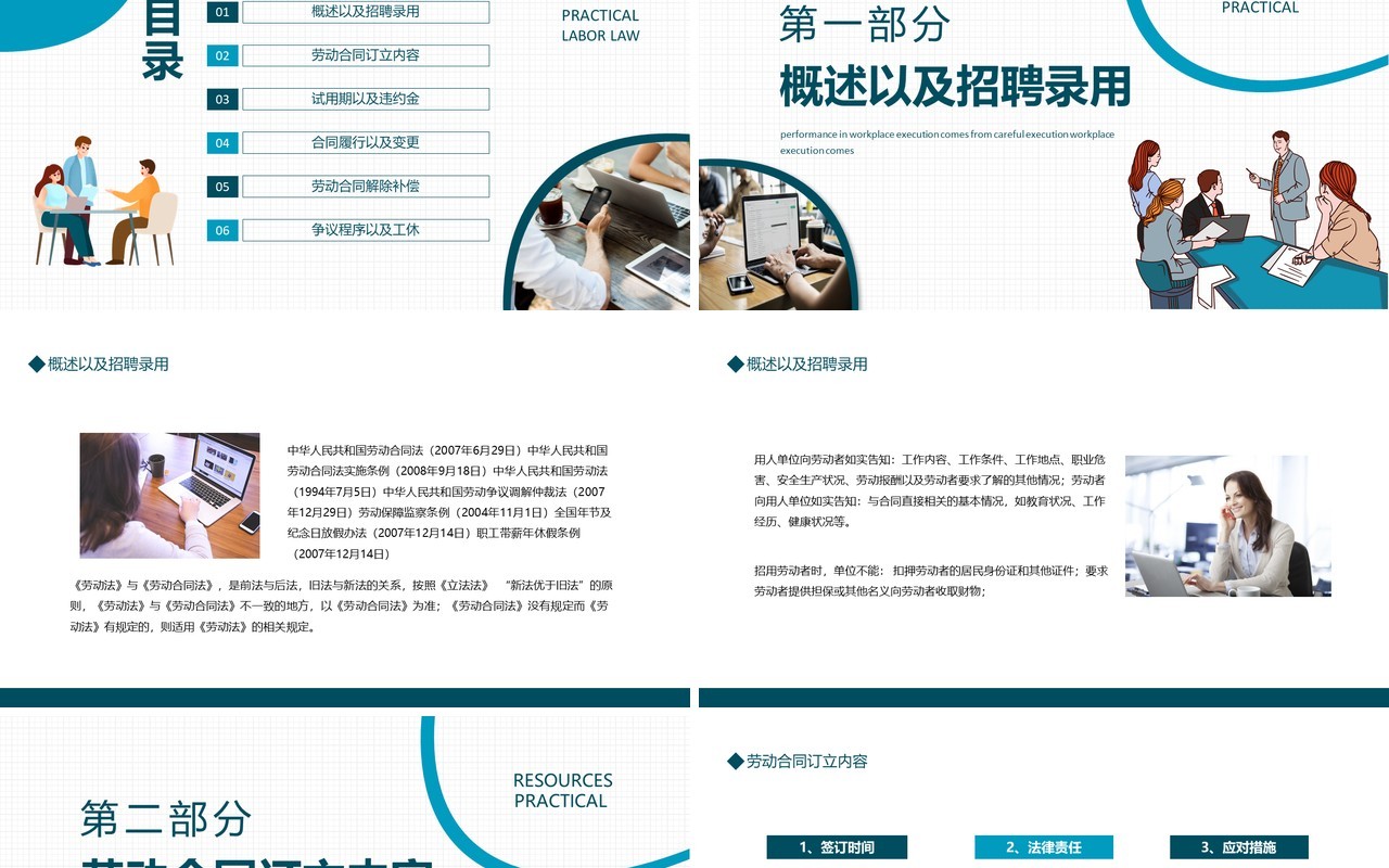 企业人力资源实用劳动法动态PPT模板