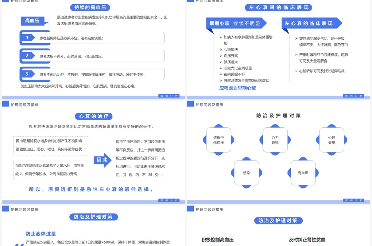 蓝色简约风透析心衰病人护理案例讲解PPT模板