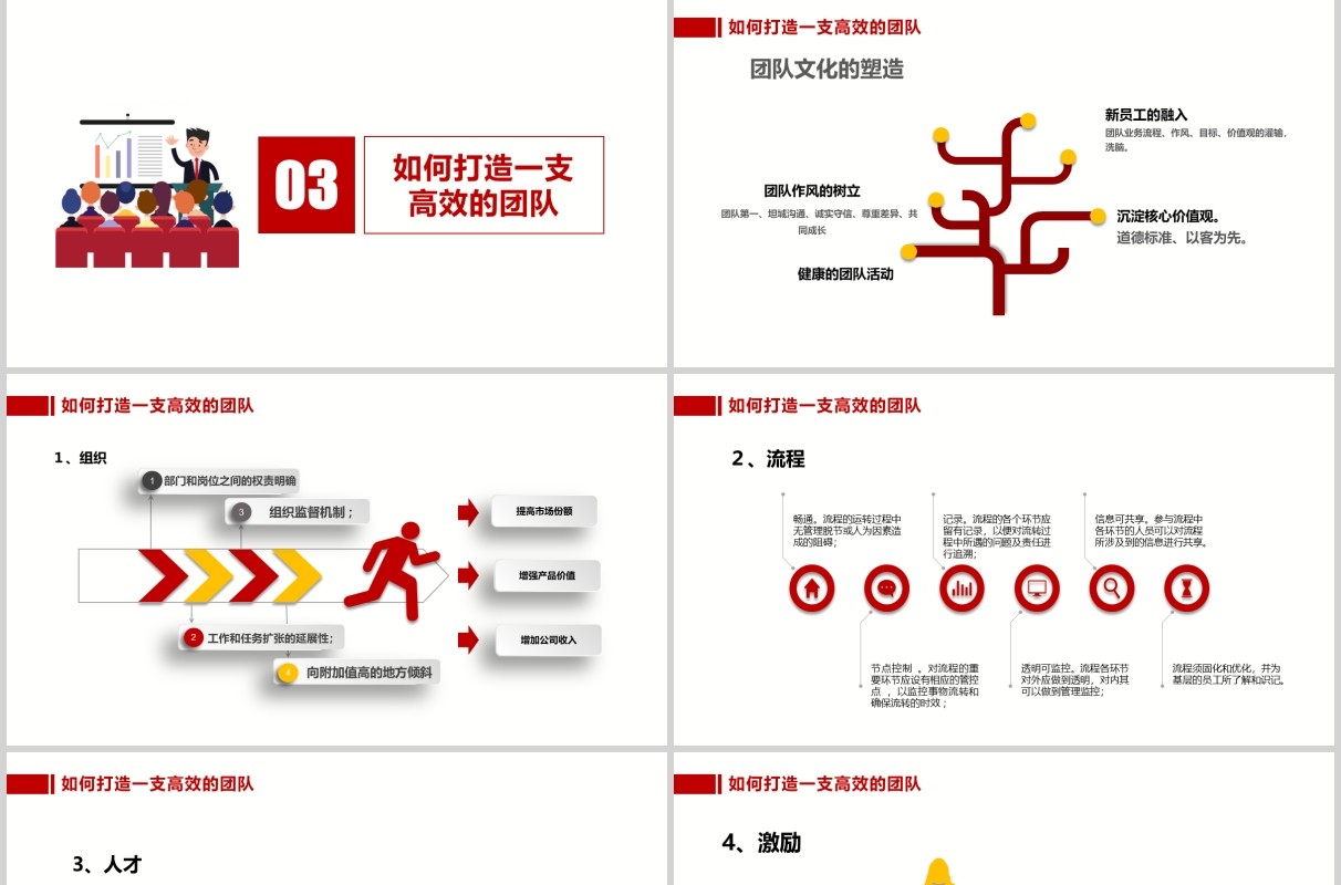 企业打造高绩效团队管理培训PPT模板