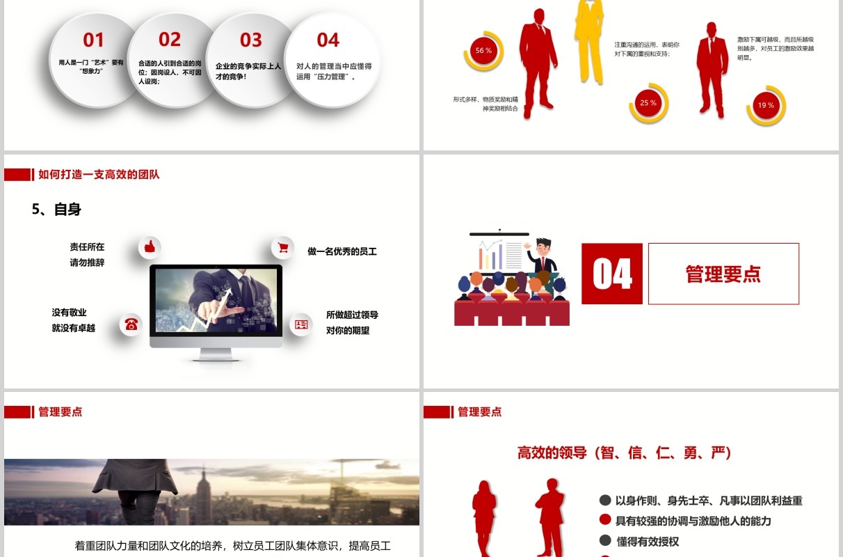 企业打造高绩效团队管理培训PPT模板