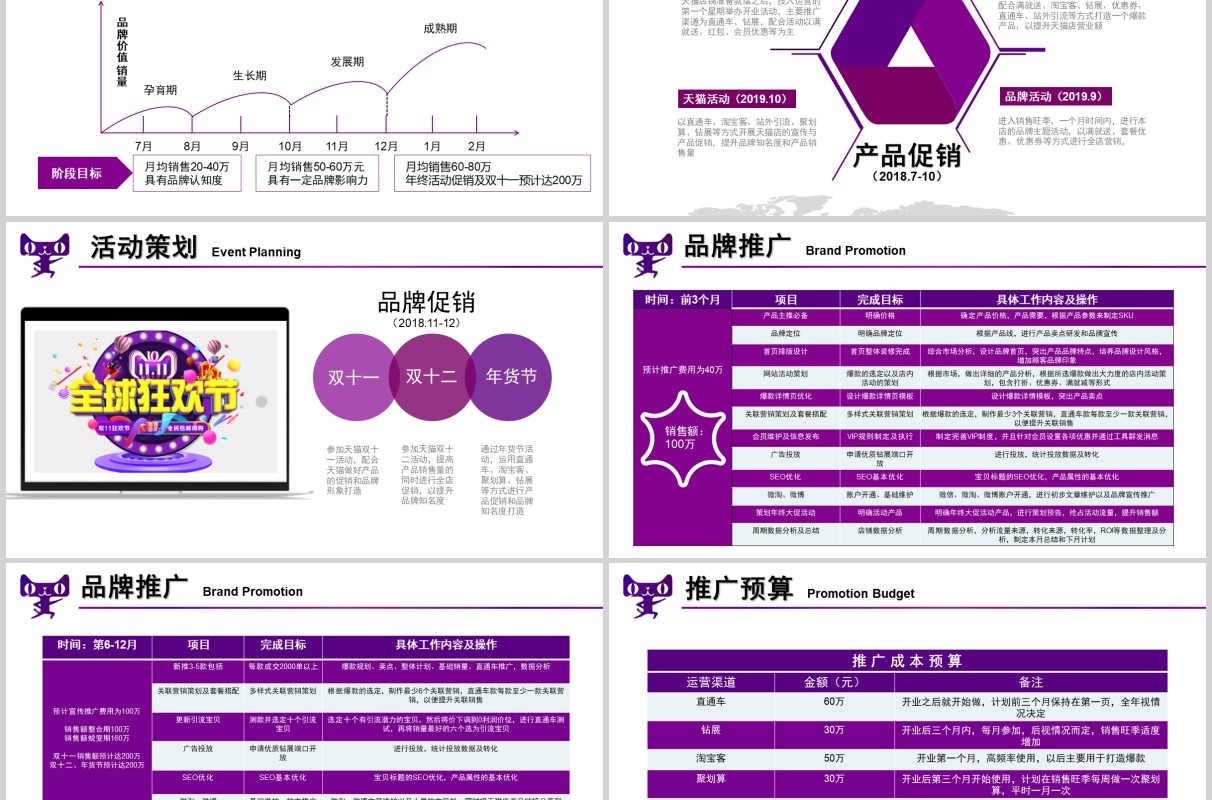紫色简约商务风格品牌天猫入驻运营计划PPT动态模板