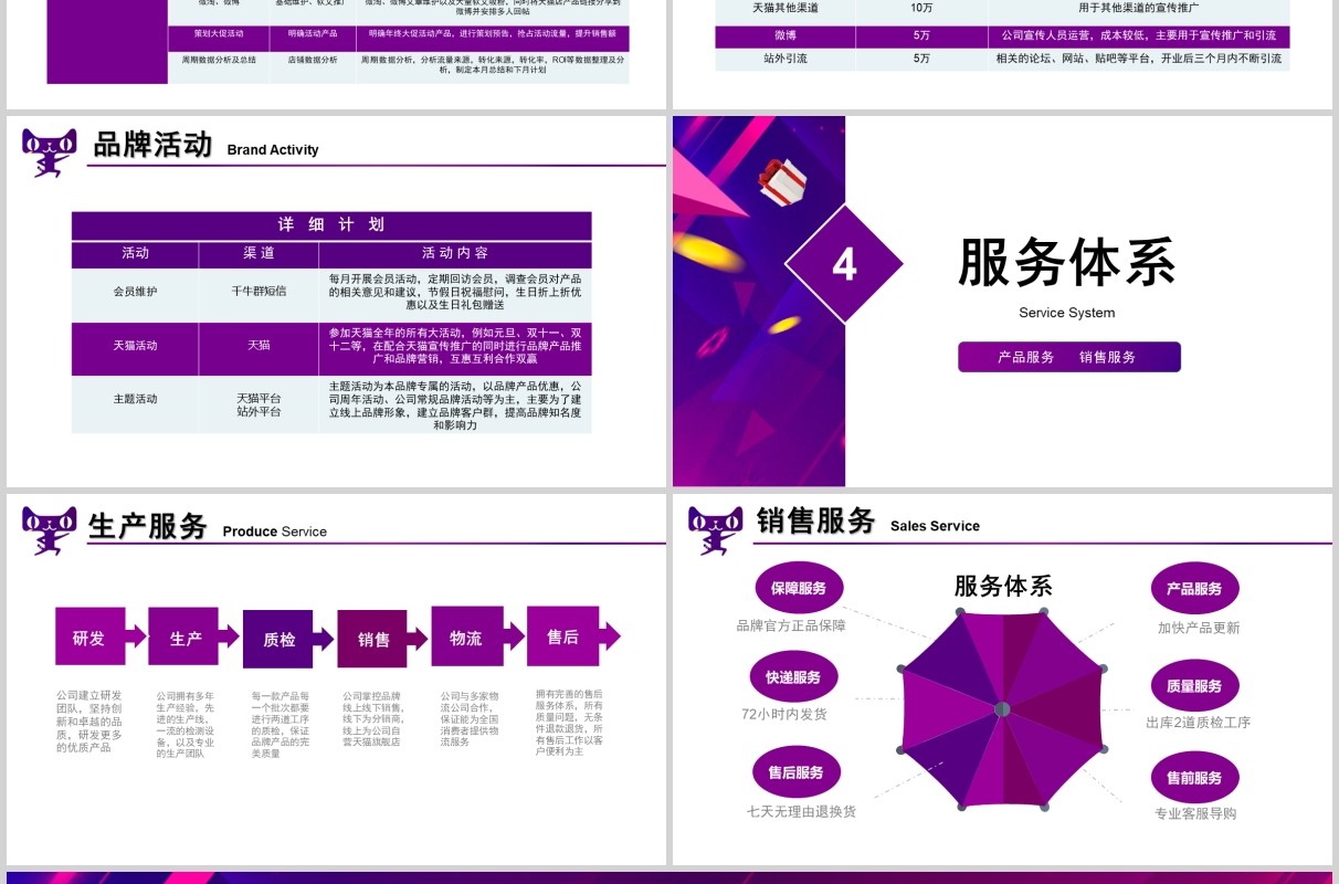 紫色简约商务风格品牌天猫入驻运营计划PPT动态模板