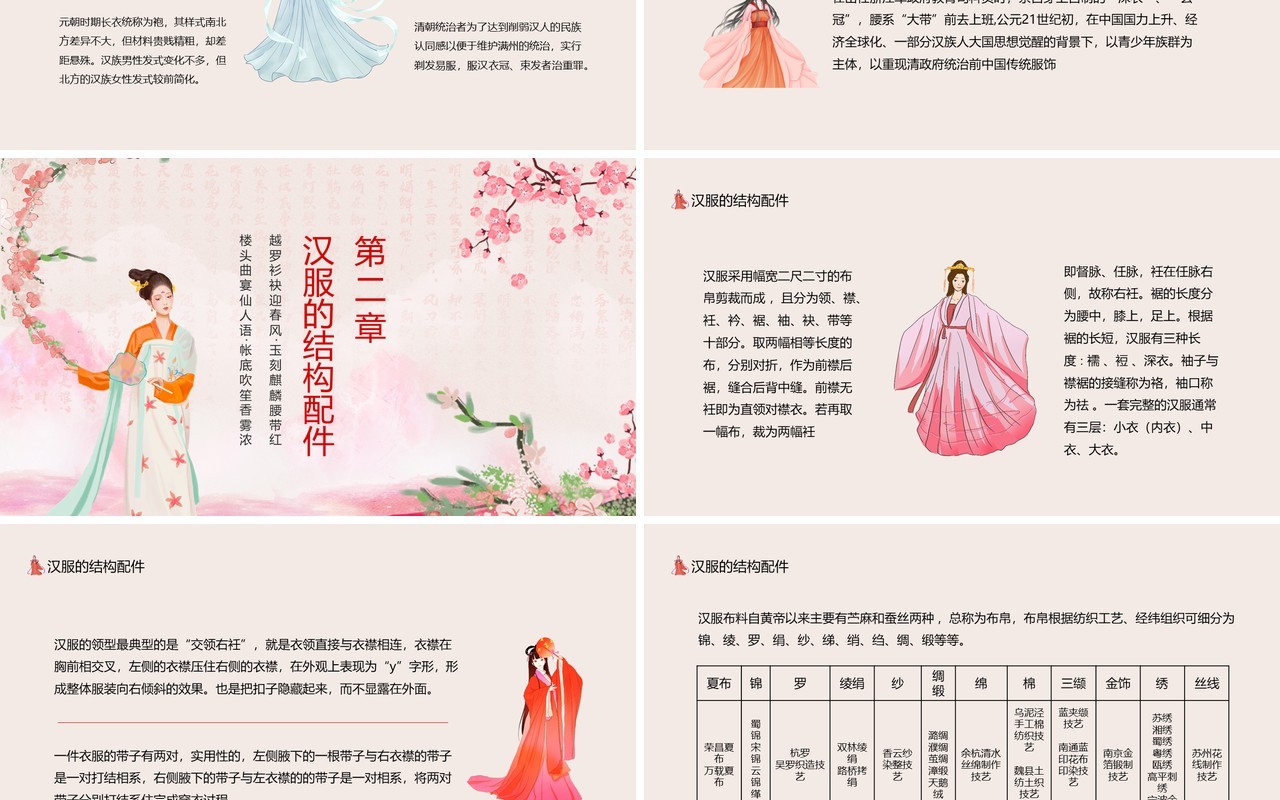 中国传统文化汉服文化动态PPT模板