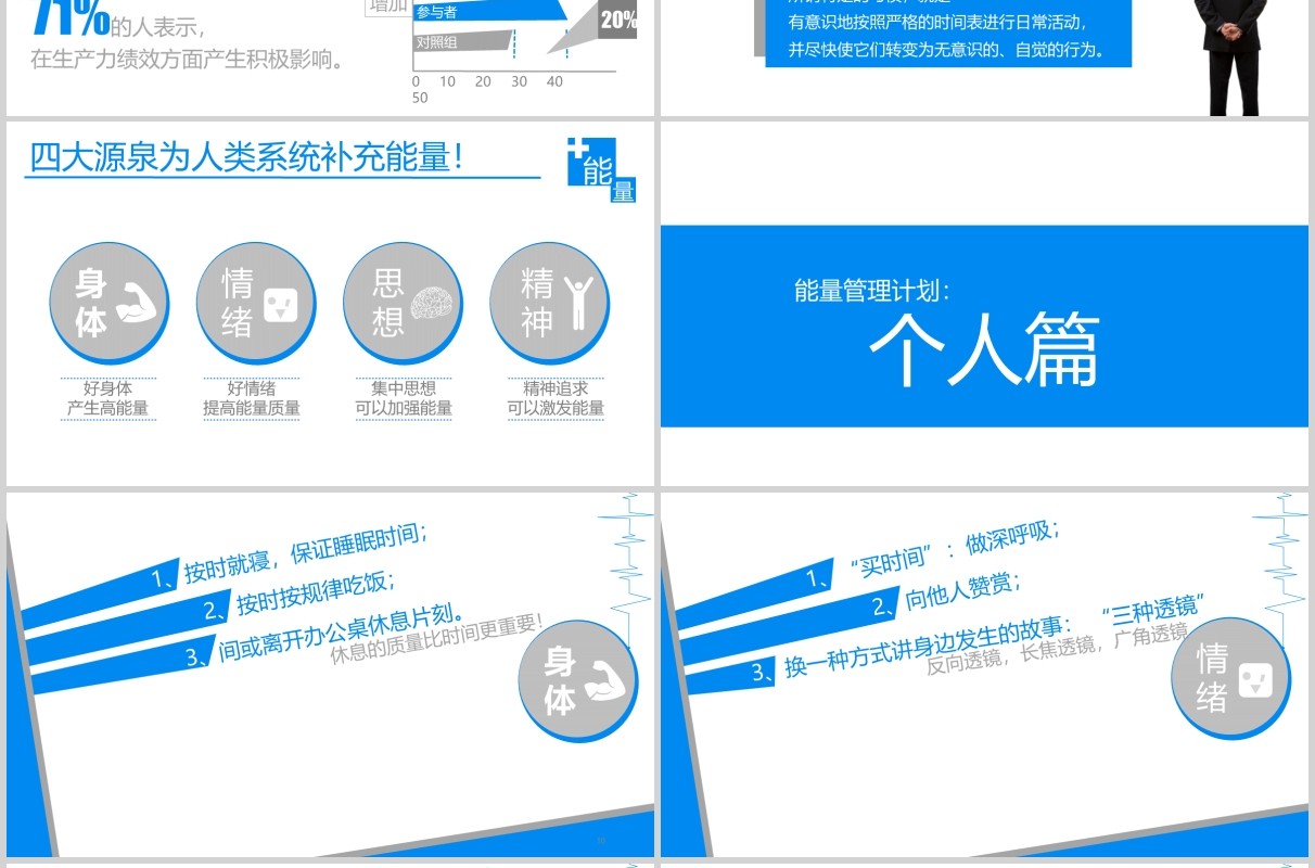 简约蓝色时间管理培训技能PPT模板