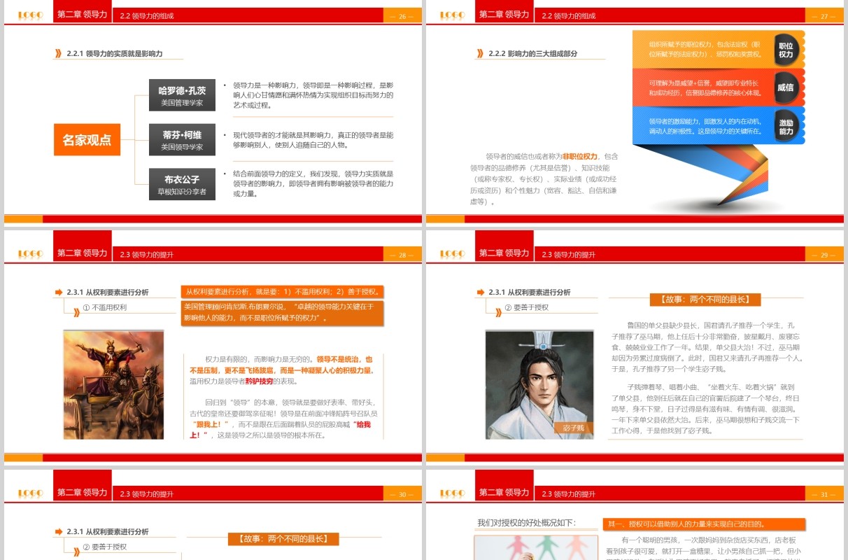 简约领导管理与领导力培训课件PPT模板