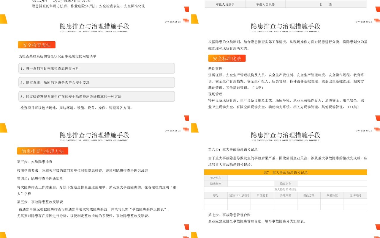 橙色简约风风险分级隐患排查治理PPT模板
