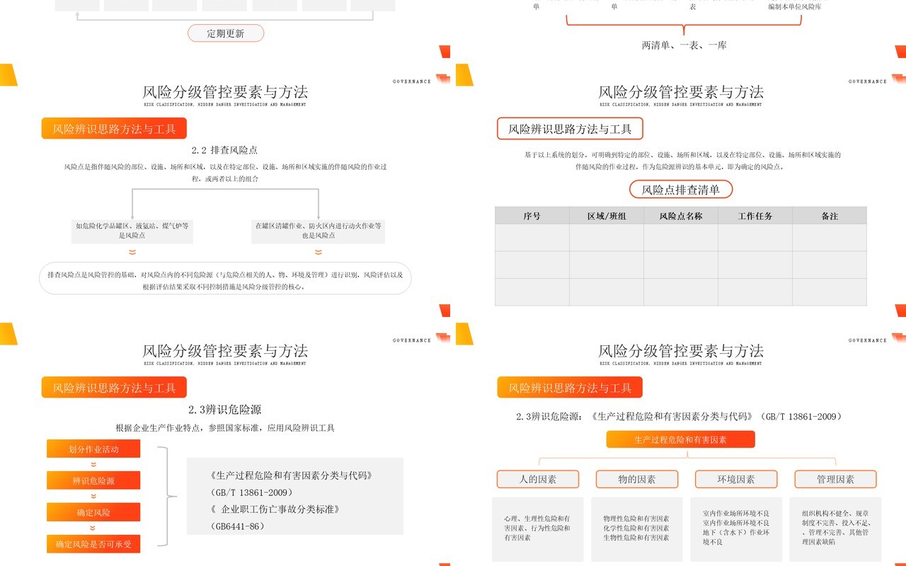 橙色简约风风险分级隐患排查治理PPT模板
