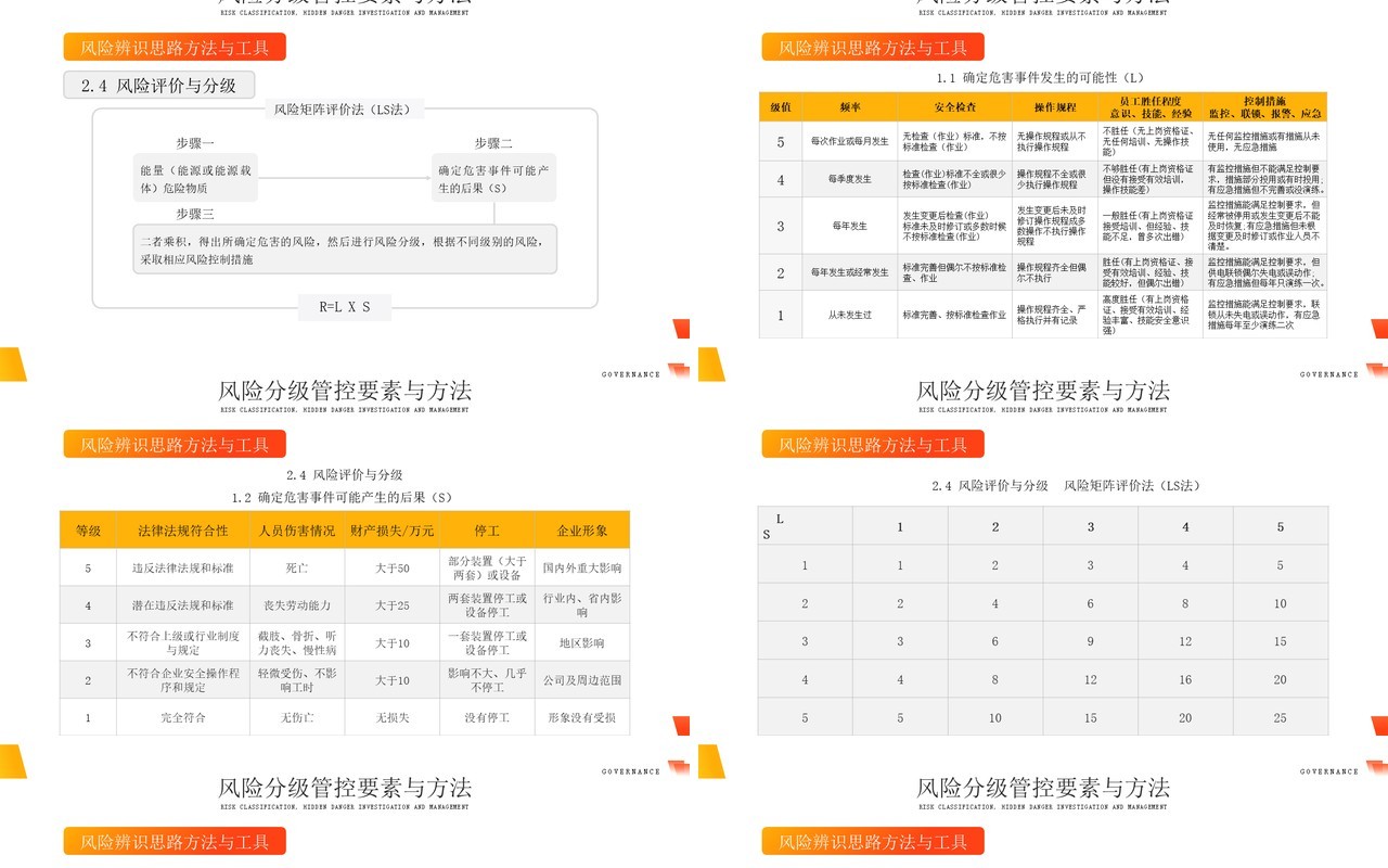 橙色简约风风险分级隐患排查治理PPT模板