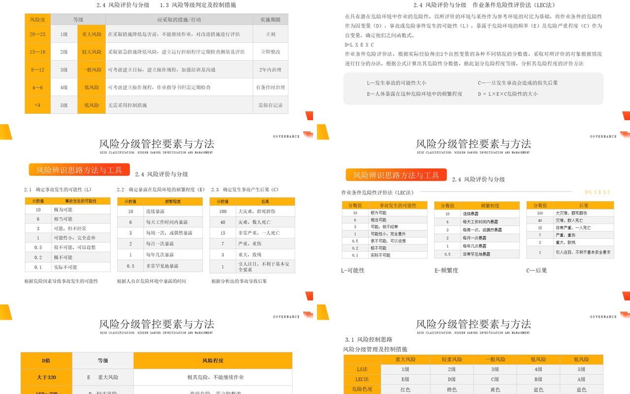 橙色简约风风险分级隐患排查治理PPT模板