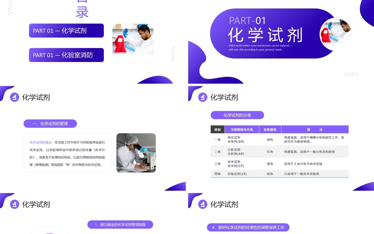 紫色简约商务风化学实验室安全使用教育PPT模板