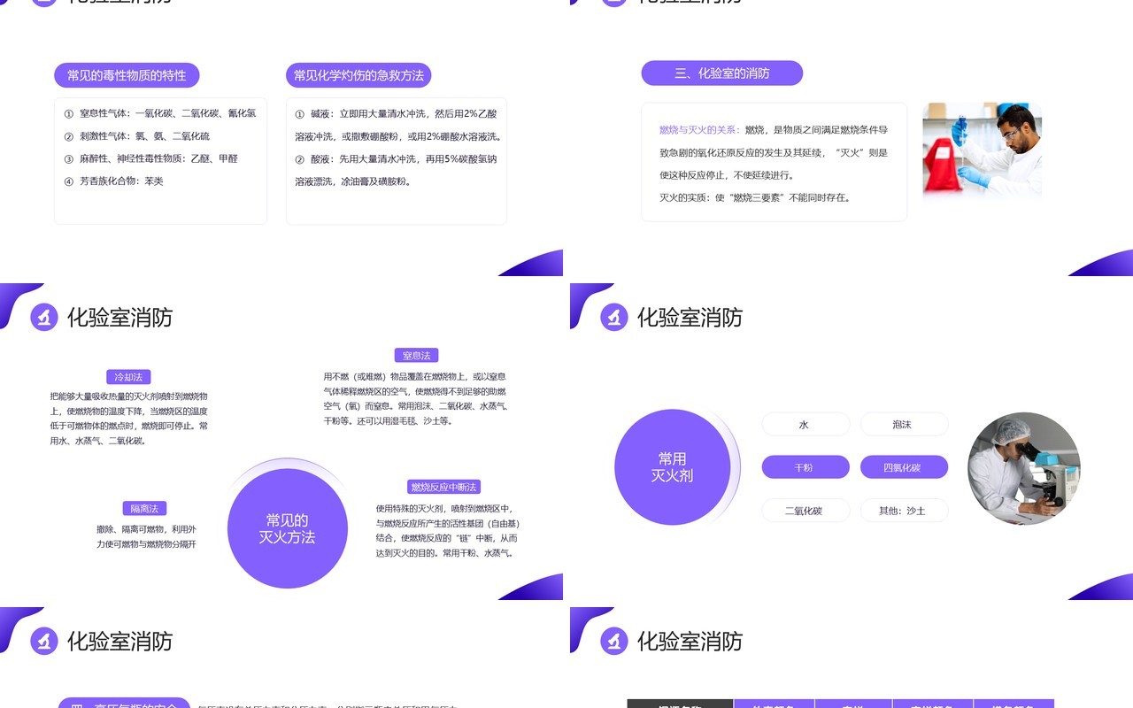 紫色简约商务风化学实验室安全使用教育PPT模板