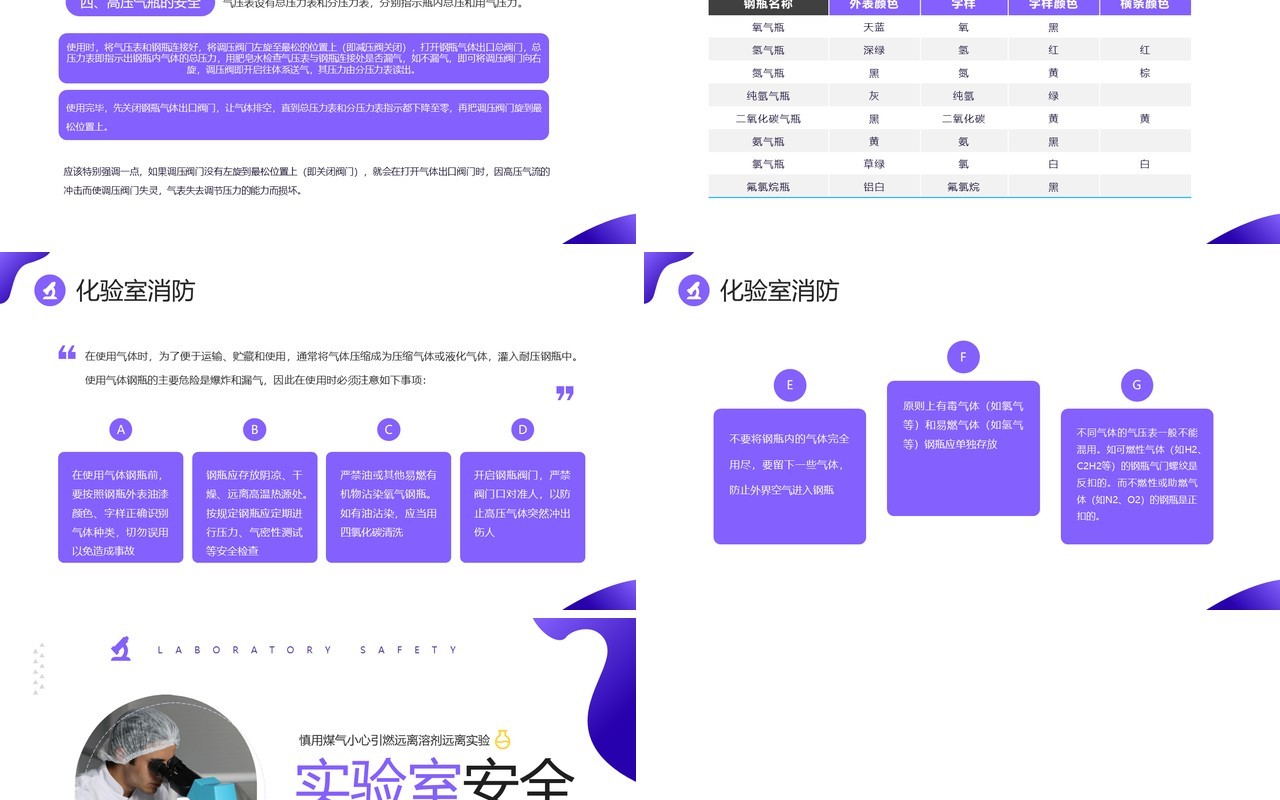 紫色简约商务风化学实验室安全使用教育PPT模板