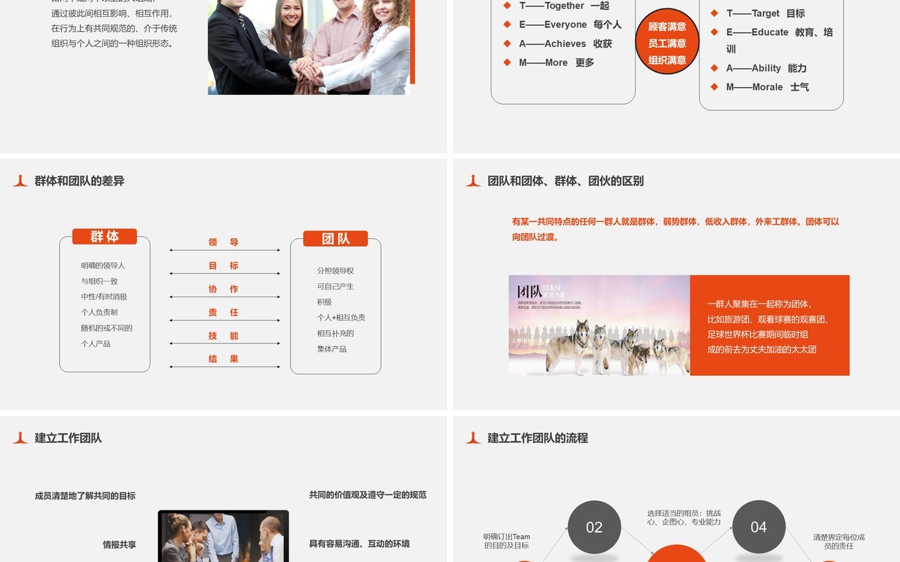企业文化团队凝聚力员工培训PPT模板12