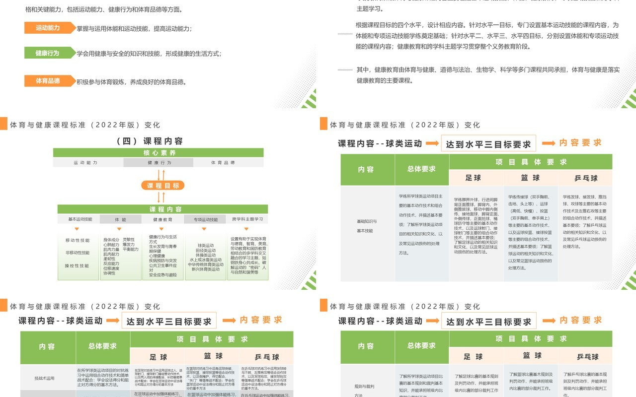 橙绿简约风体育与健康课程标准解读PPT模板