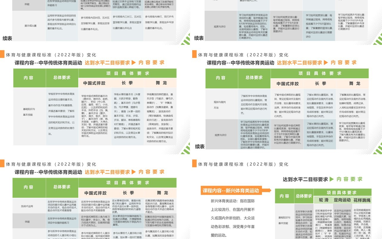 橙绿简约风体育与健康课程标准解读PPT模板