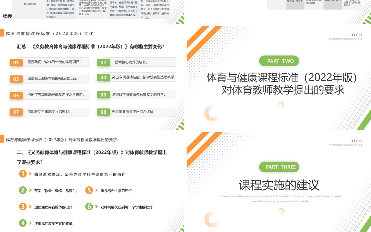 橙绿简约风体育与健康课程标准解读PPT模板