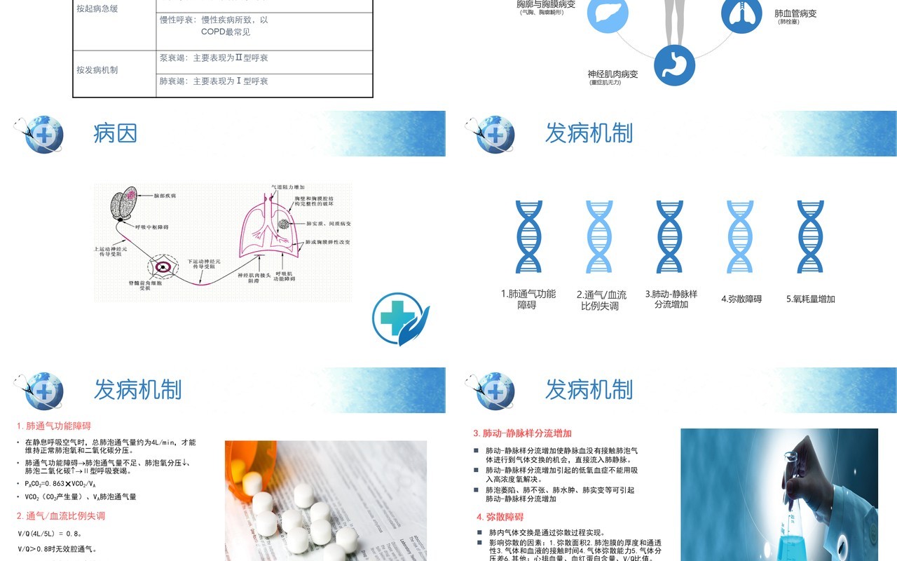 简约医院呼吸衰竭护理查房PPT模板