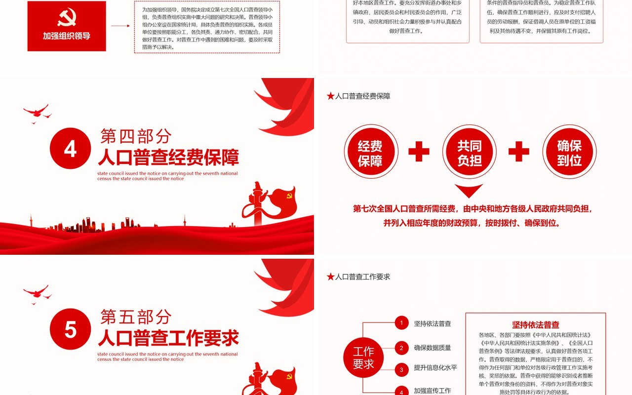 国务院印发第七次全国人口普查的通知动态PPT模板