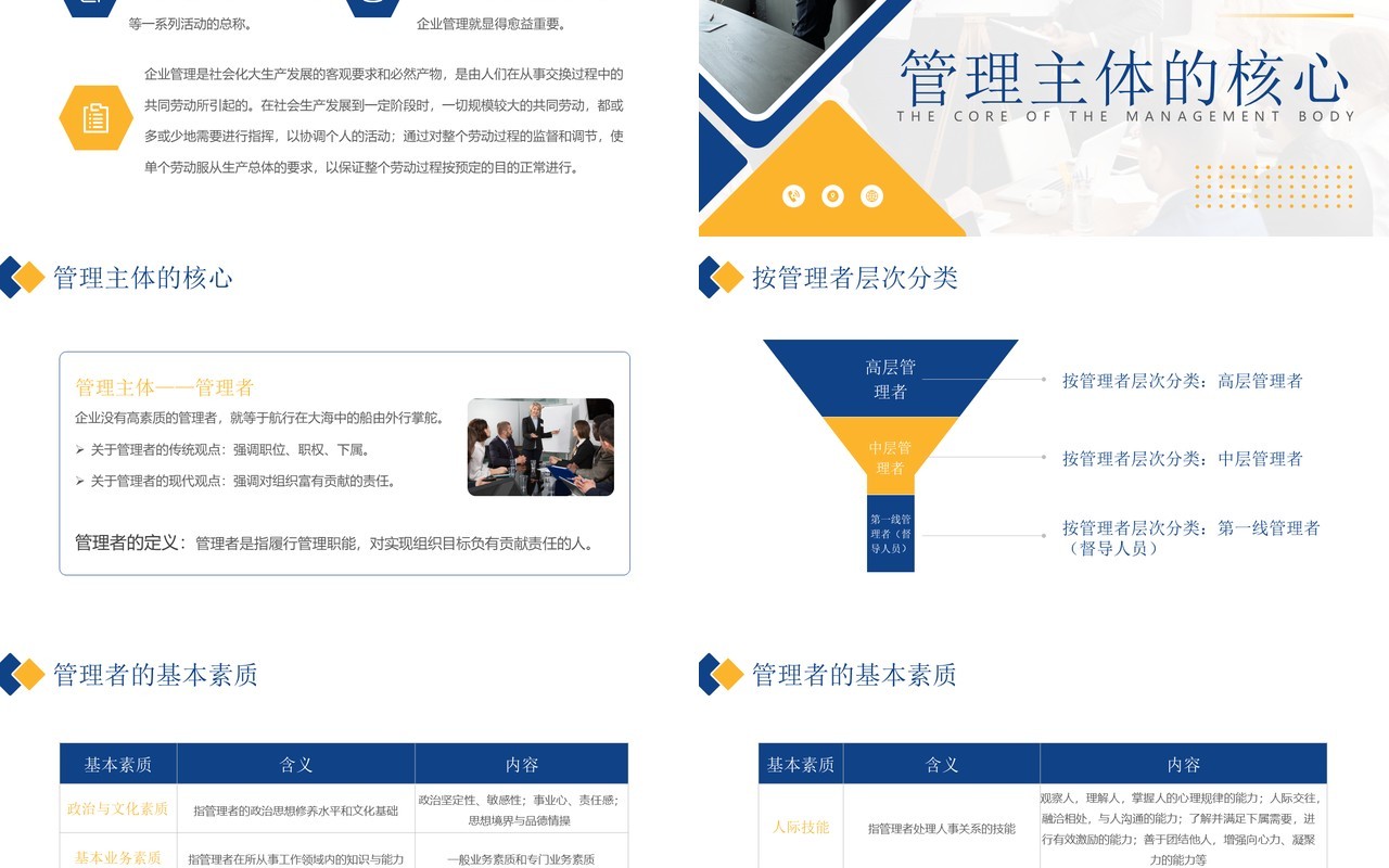 黄蓝简约风如何经营管理企业培训PPT模板