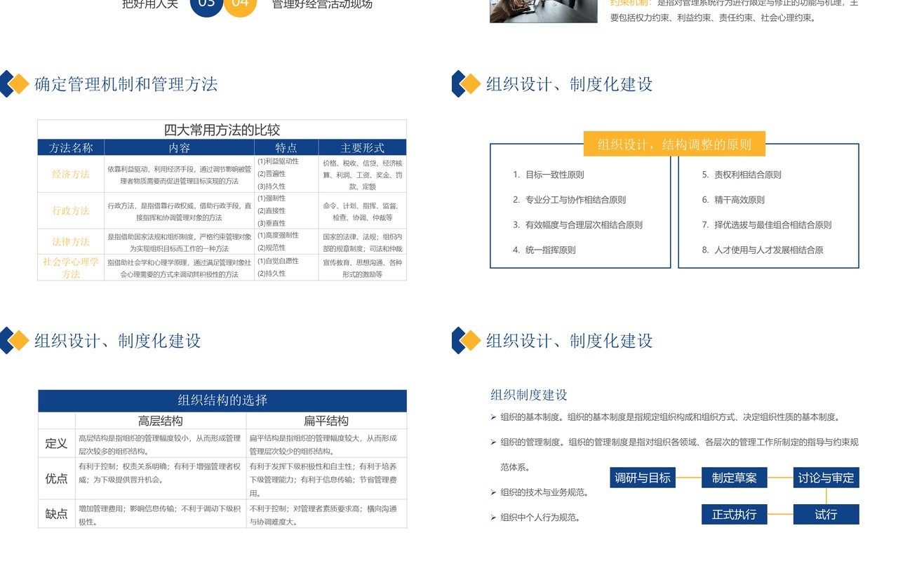 黄蓝简约风如何经营管理企业培训PPT模板