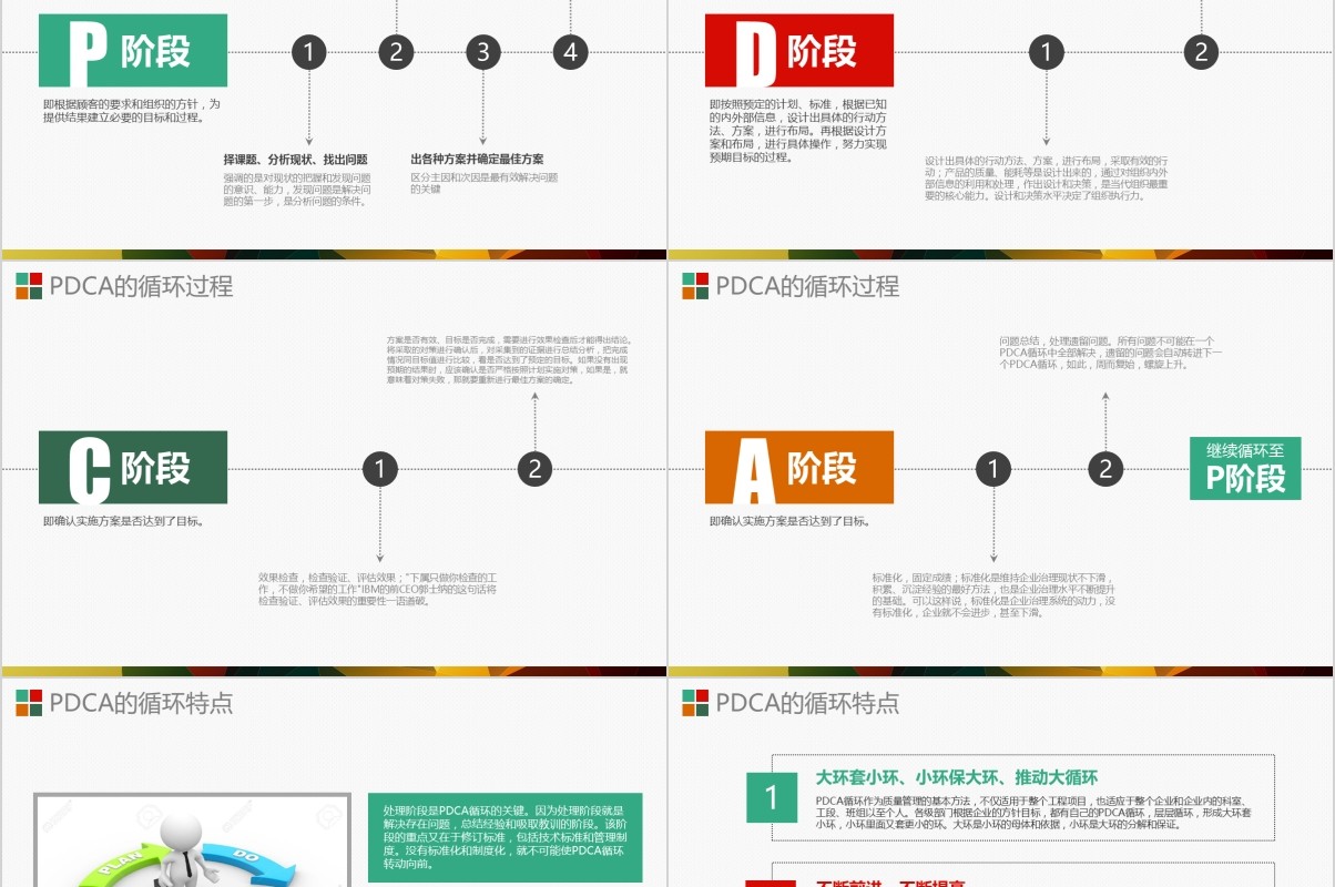 企业质量管理案例PDCA循环图工作通用PPT模板