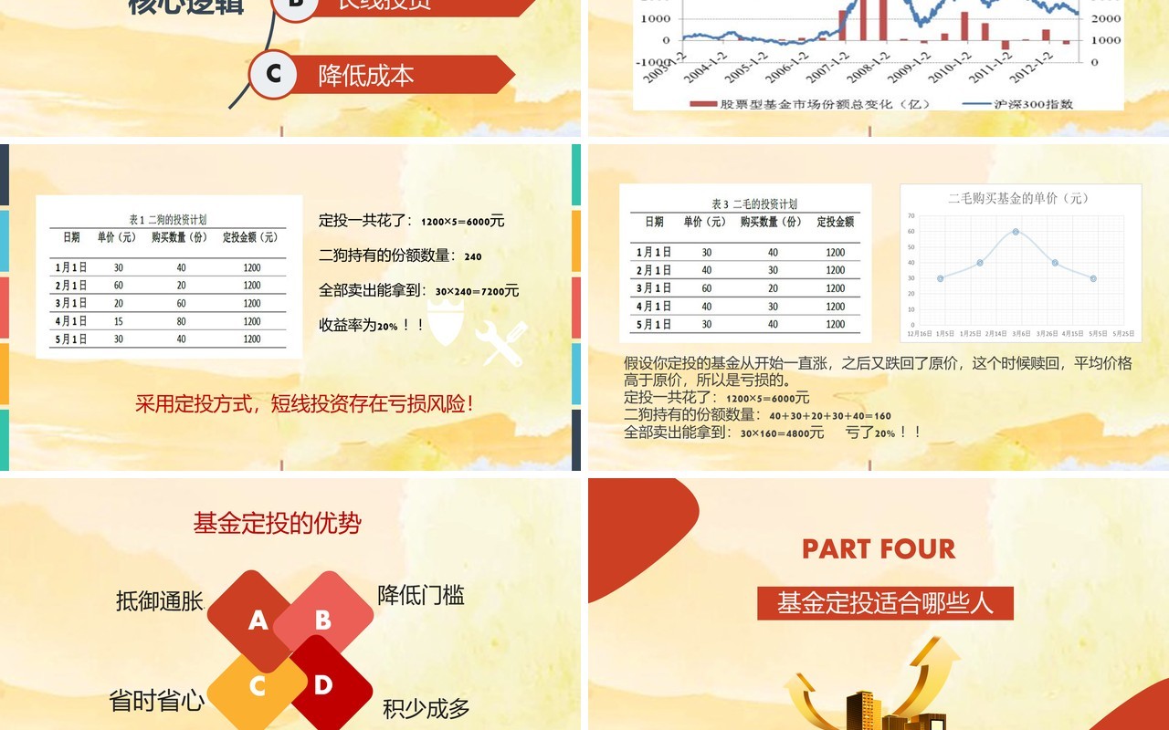 银行理财基金定投培训课件PPT模板