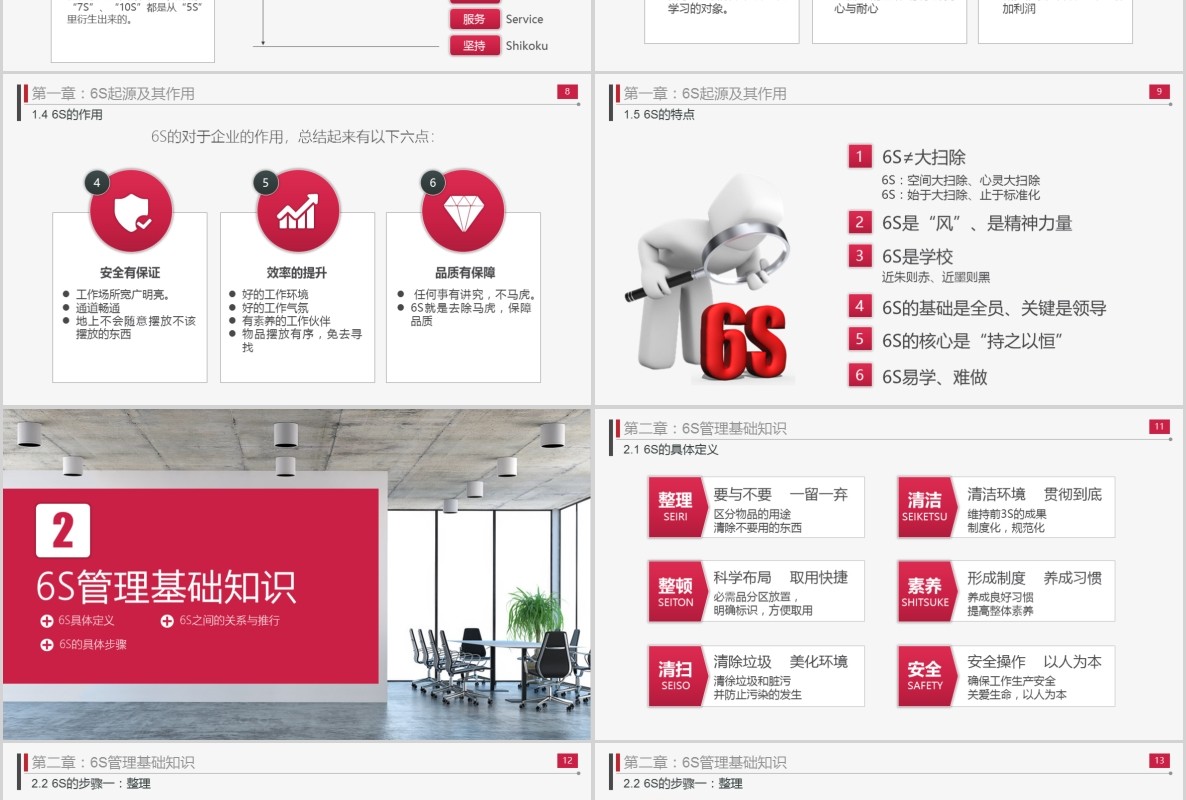 办公室工厂仓储工作现场管理实施方法与技巧企业管理6S培训PPT模板